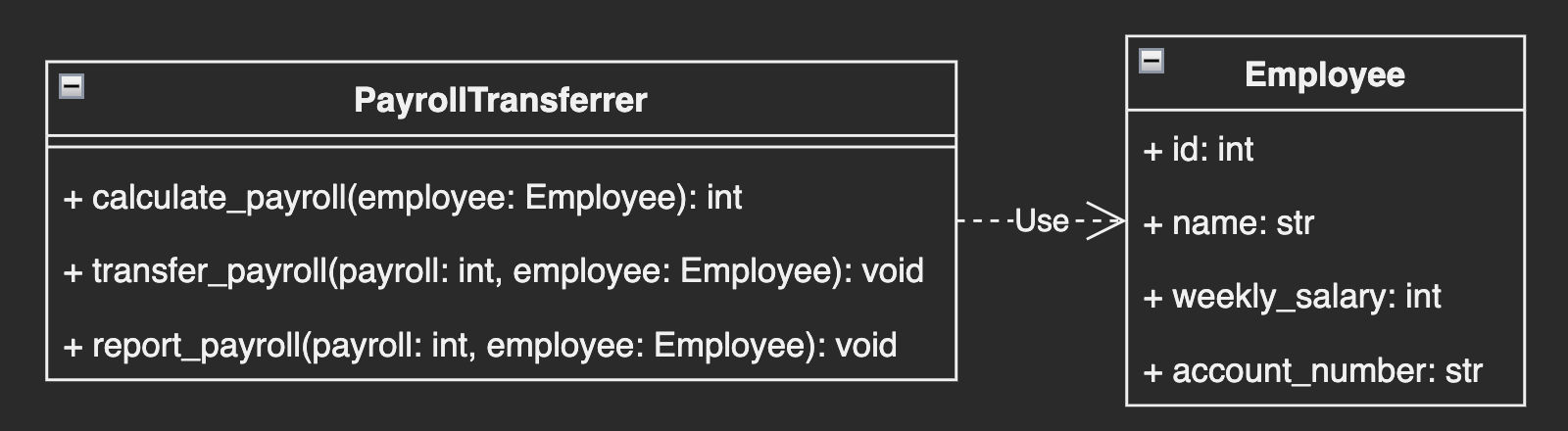 UML of PayrollTransferrer and Employee